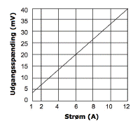 Skema - Udgangsspændings Tolerance - ASM-010