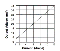 Schematic - Output Voltage Tolerance - ASM-010