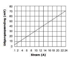 Skema - Udgangsspændings Tolerance - ASM-020