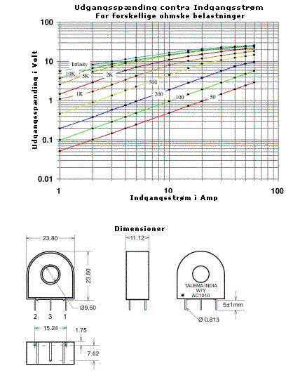 Udgangsspænding contra Indgangsstrøm & Dimensioner