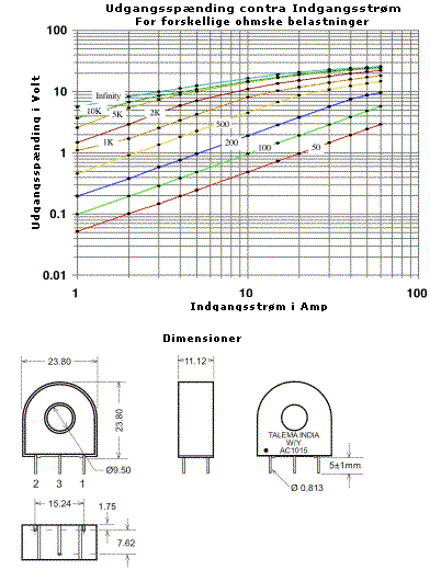 Udgangsspænding kontra Indgangsstrøm & Dimensioner