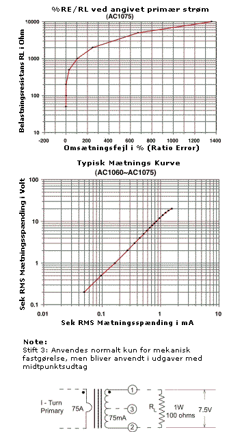 %RE/RL ved angivet primær strøm & Mætnings Kurve