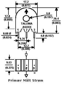 Mekanisk Layout