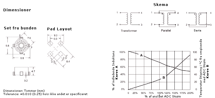 Mekanisk Layout